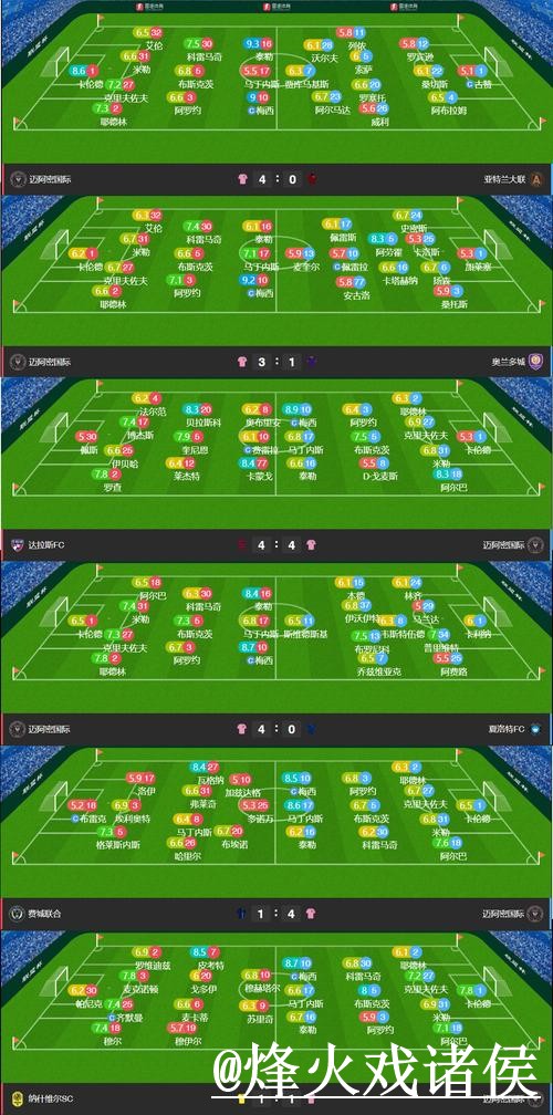 世界杯比分APP最佳推荐